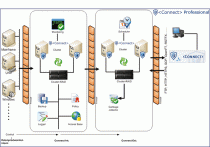 DP Connect Ausbaustufe Professional